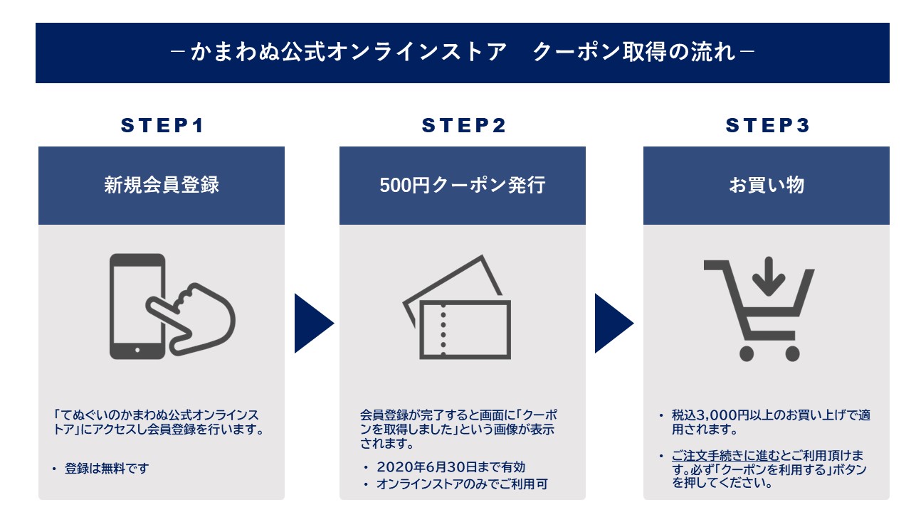 オンラインストア オープン記念 お得なクーポン進呈中 てぬぐいのかまわぬ 公式サイト